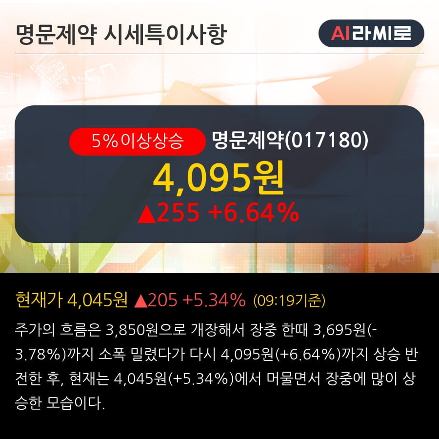 명문상회 이미지