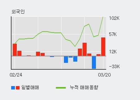 (주)MH에탄올 이미지