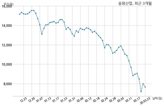 송원산업(주) 이미지