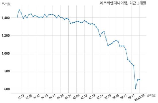 에쓰씨엔지니어링(주) 이미지
