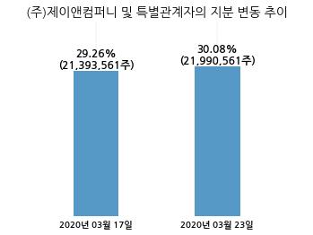 대호컴퍼니 이미지
