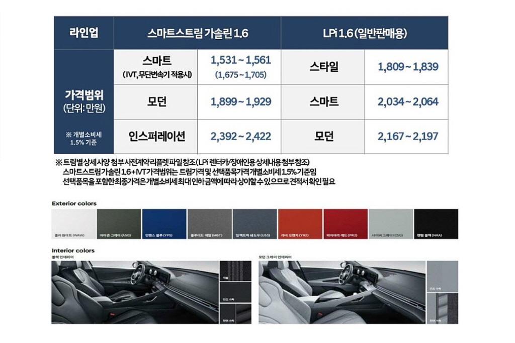 신형 아반떼cn7 가격 미리보기 1531만원부터 탑라이더