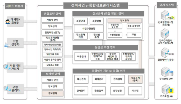 클린업시스템 이미지
