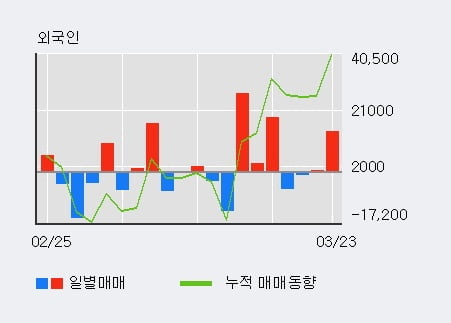 한국콜마홀딩스(주) 이미지