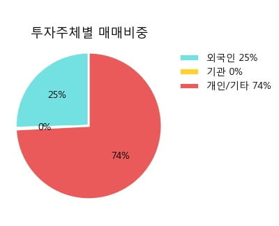 동성상회 이미지