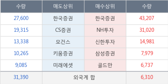 엠에스지주 이미지