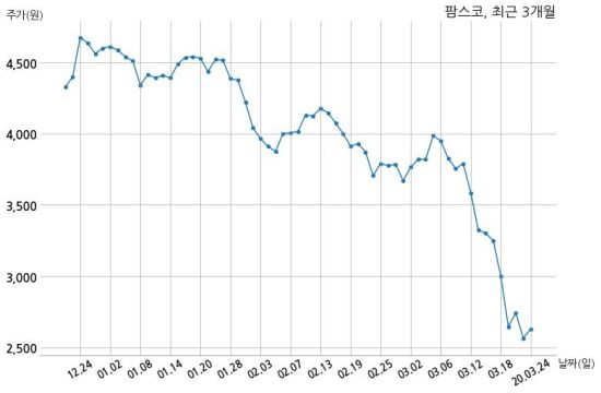 주식회사 팜스코 이미지