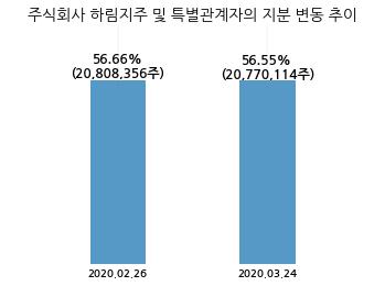 주식회사 팜스코 이미지