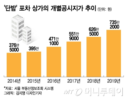 단밤포차 이미지