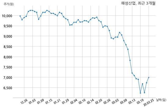 주식회사 해성 이미지