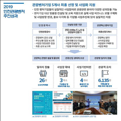 문화관광사회적협동조합 이미지