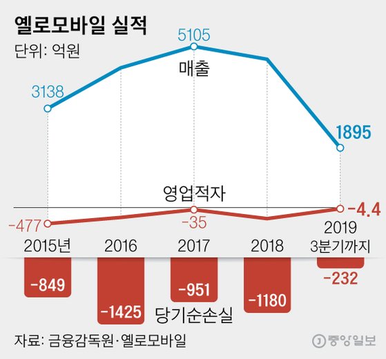 유니콘모바일 이미지