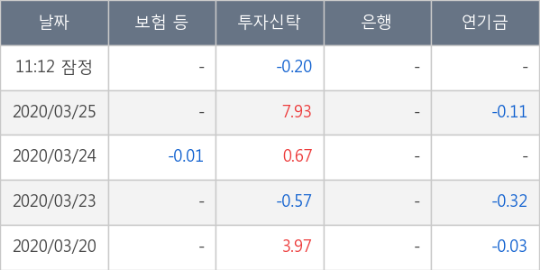 엠앤씨렌트카 이미지