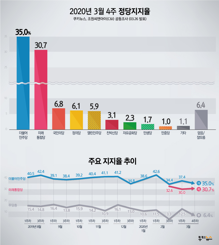 씨앤아이(C&I) 이미지