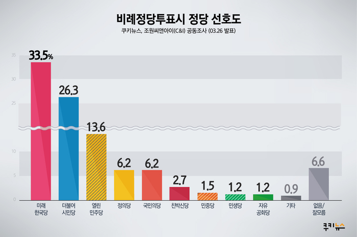 씨앤아이(C&I) 이미지