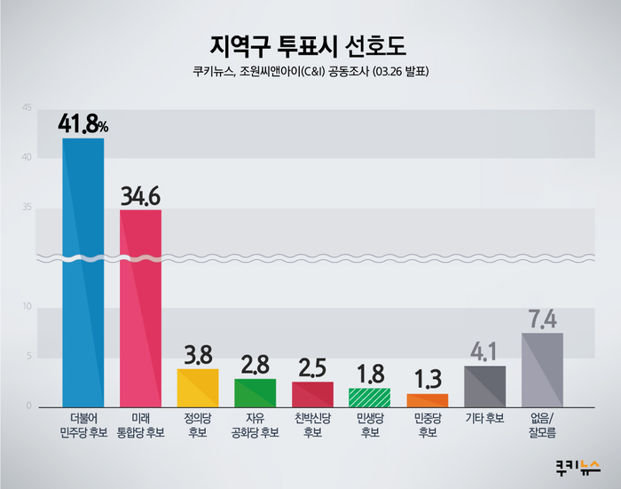 씨앤아이(C&I) 이미지