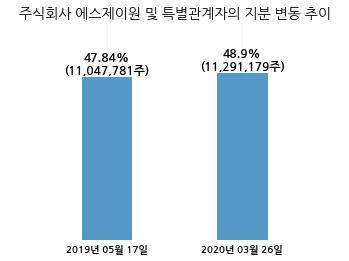 에스제이원 이미지