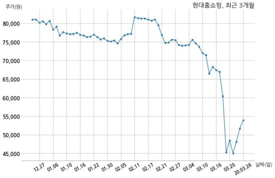 (주)현대그린푸드 현대홈쇼핑 이미지