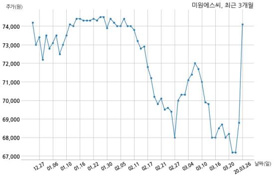 에스씨주식회사 이미지