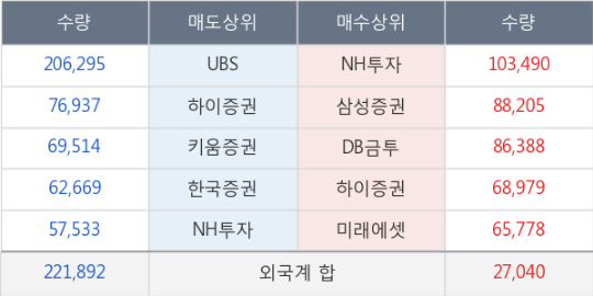 엠에스아이앤씨 이미지