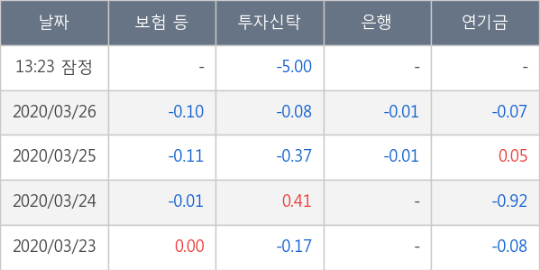 메디컬디엔에이 이미지