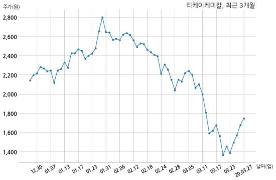 에스엠인더스트리 이미지