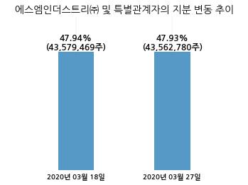 에스엠인더스트리 이미지