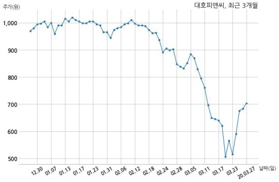 대호컴퍼니 이미지