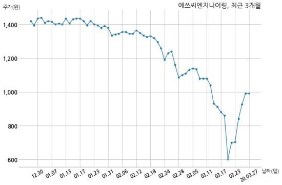에쓰씨엔지니어링(주) 이미지