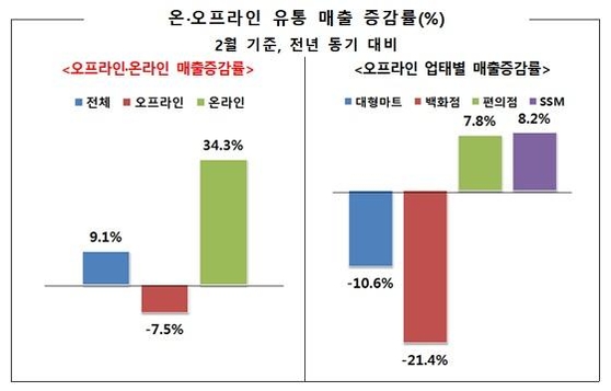 상비의류 이미지