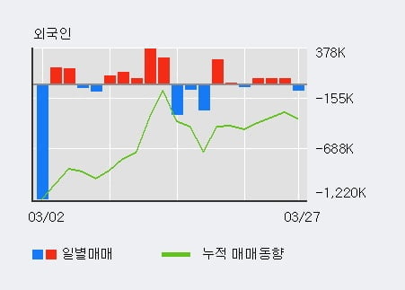 (주)전일이앤씨 이미지