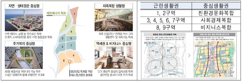 도시환경종합건축사사무소 이미지