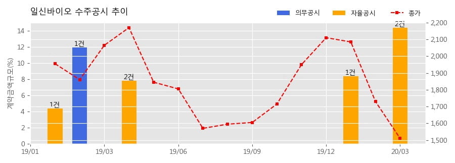 일동바이오사이언스(주) 이미지
