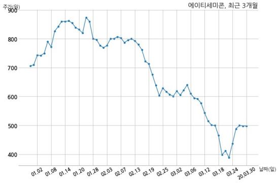 (주)에이티세미콘 이미지