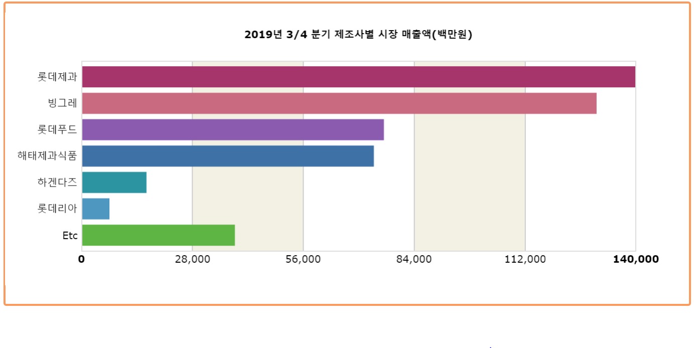 빙과나라 이미지