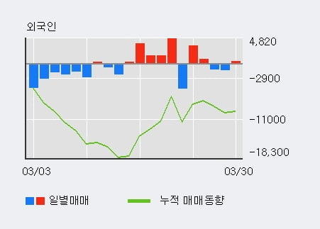 핸즈코퍼레이션(주) 이미지