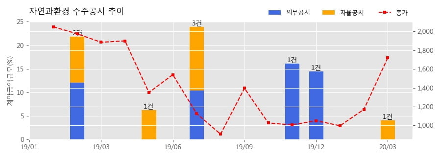 (주)동양환경건설 이미지