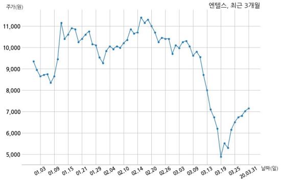 (주) 엔텔스 이미지
