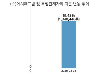 (주) 엔텔스 이미지