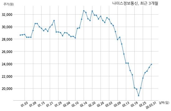 (주)나이스홀딩스 이미지