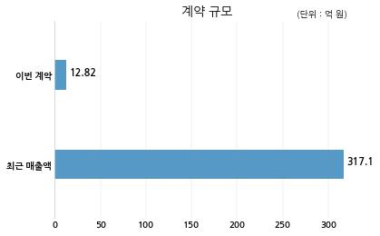 (주)동양환경건설 이미지