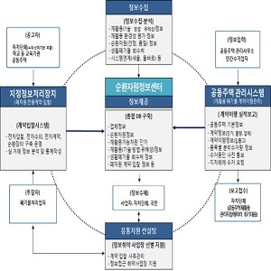 전국재활용센터 이미지