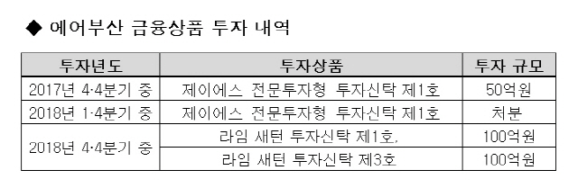 제이에스인베스트먼트 이미지