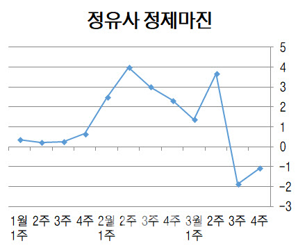 삼정석유 이미지