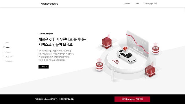모든카써비스 이미지