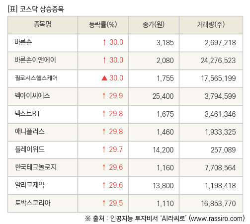 바른손케어 이미지