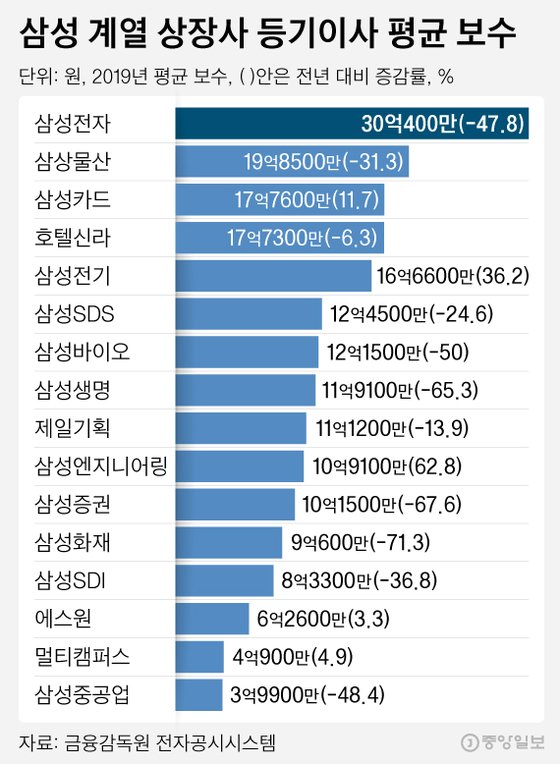 삼성종합보수 이미지