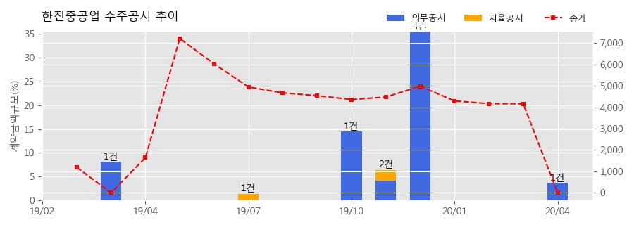 한진플랜트건설 이미지