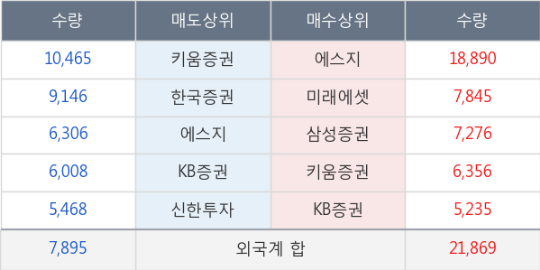 동우티이씨 이미지