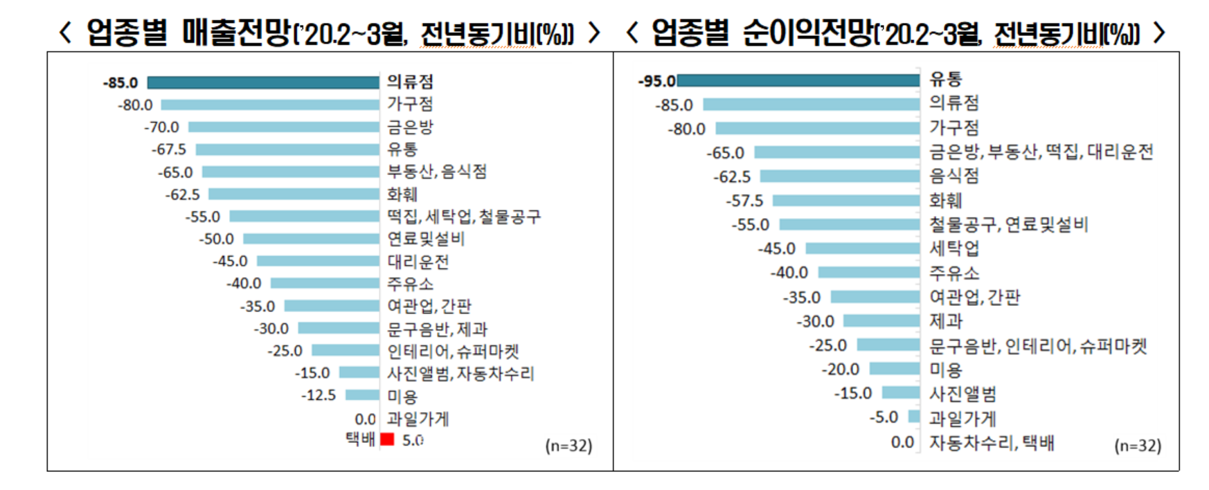 80.0 유통 이미지